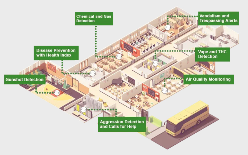 environmental sensors for schools