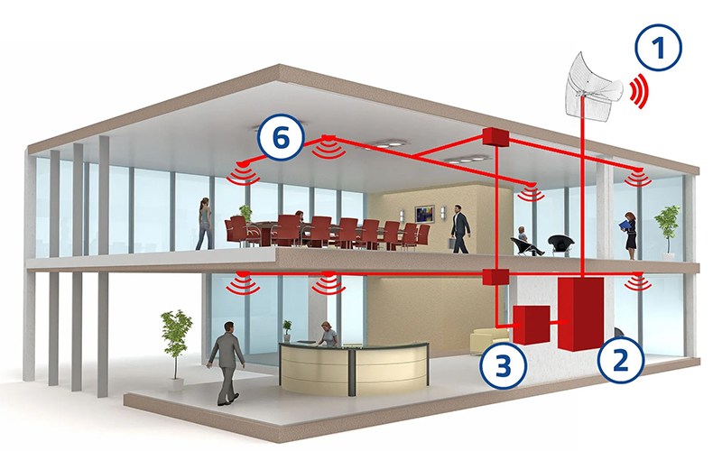 public safety distributed antenna system